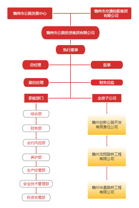 è·¯æŠ•é›†åœ˜(tuÃ¡n)â€”ä¼æ¥­(yÃ¨)æž¶æ§‹(gÃ²u)